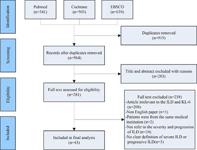 KL-6 as an Immunological Biomarker Predicts the Severity, Progression, Acute Exacerbation, and Poor Outcomes of Interstitial Lung Disease: A Systematic Review and Meta-Analysis